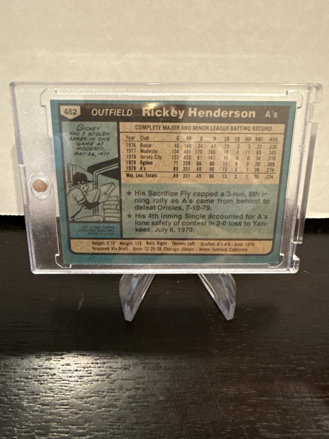 Rickey Henderson 1980 Topps Rookie