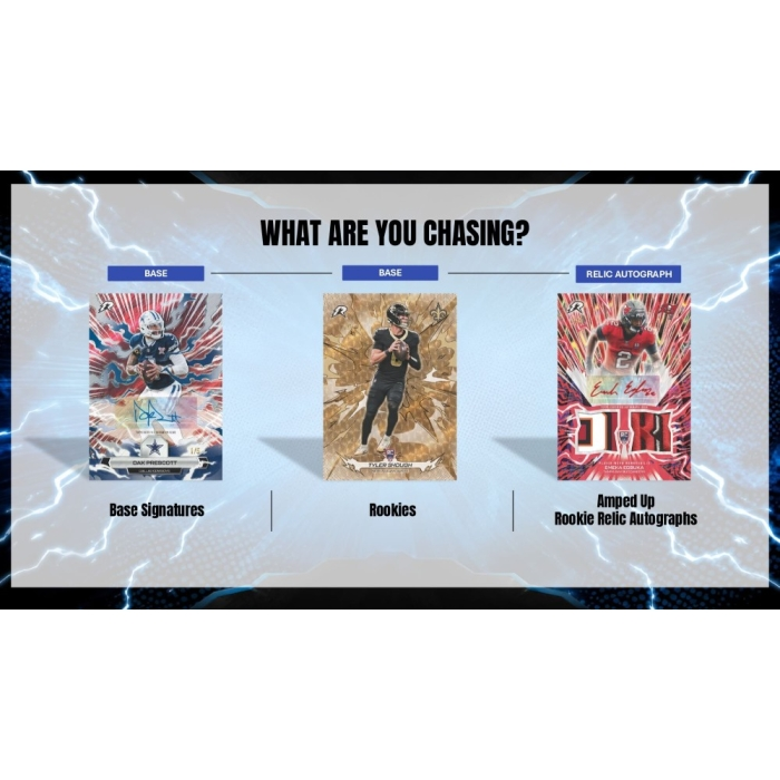 A promotional graphic with the headline 'WHAT ARE YOU CHASING?' showing three football trading card categories: Base Signatures, Rookies, and Amped Up Rookie Relic Autographs, each with a sample card and label on a light background with blue lightning effects.