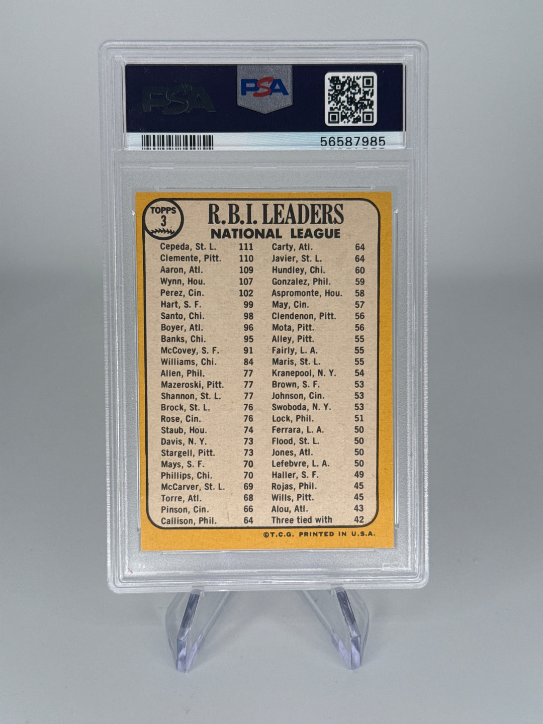 Orlando Cepeda/Bob Clemente/Hank Aaron 1968 Topps 1967 NL RBI Leaders, PSA 5