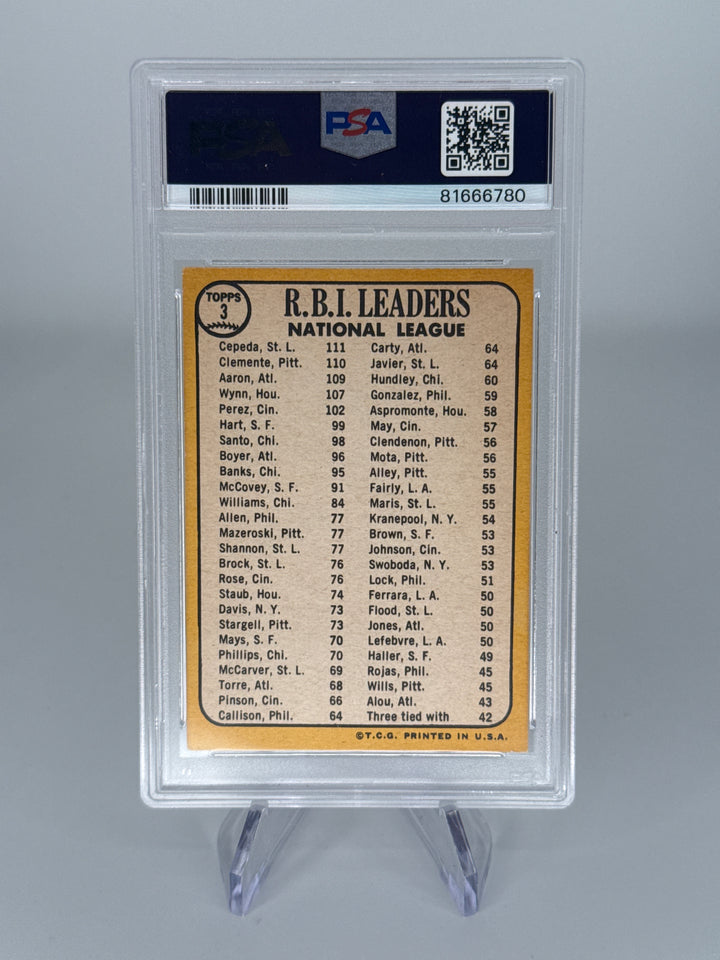 Orlando Cepeda/Bob Clemente/Hank Aaron 1968 Topps 1967 NL RBI Leaders, PSA 4