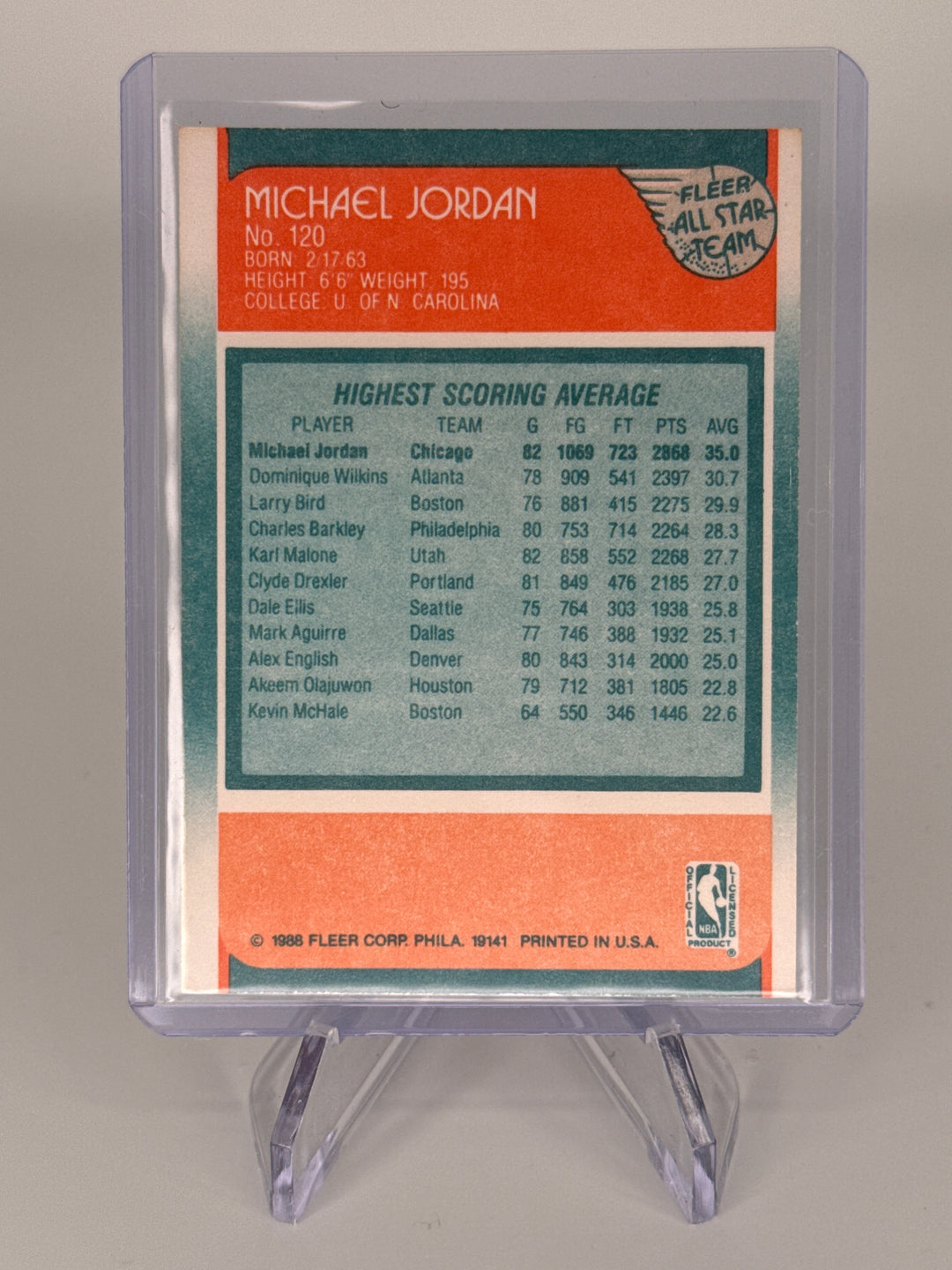 Michael Jordan 1988 Fleer All Star Team